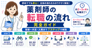 薬剤師の転職の流れを7ステップ