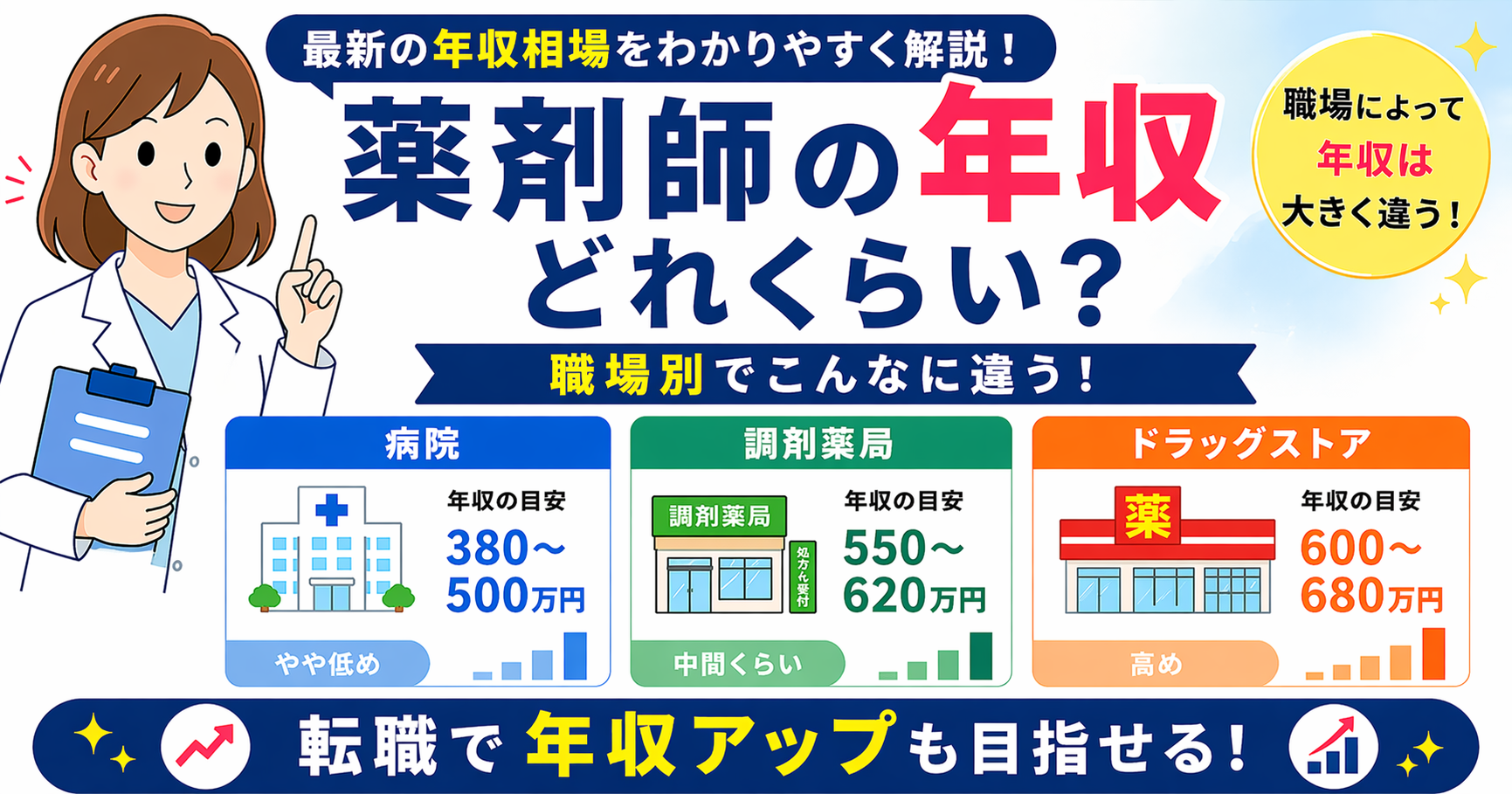 薬剤師の年収　職場別