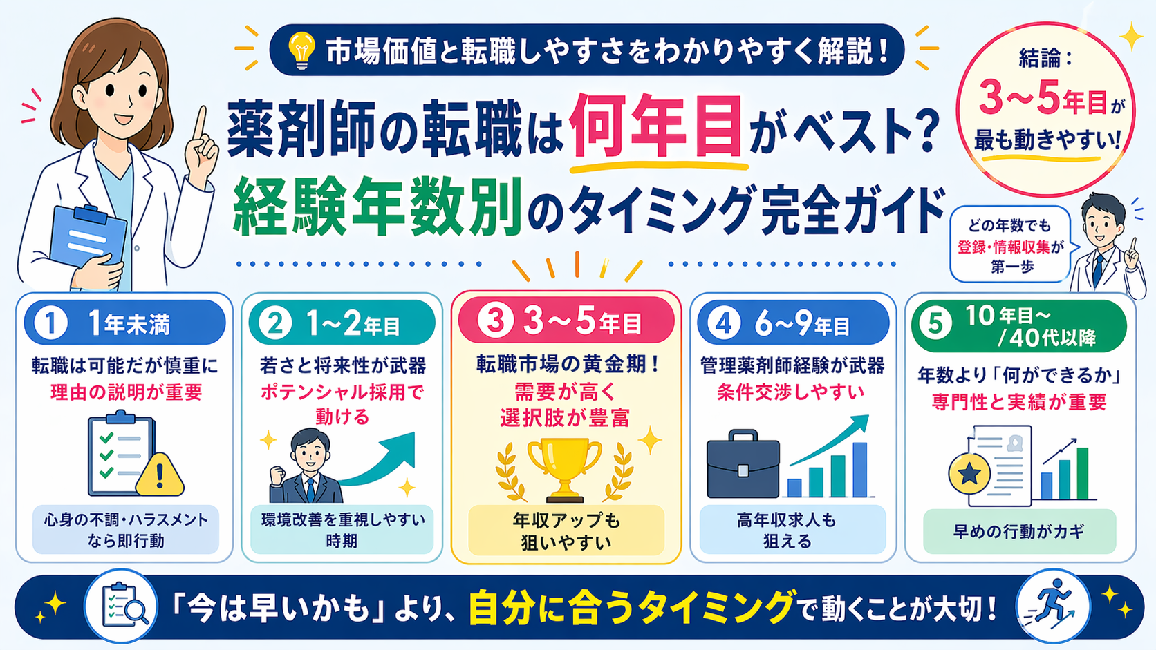 薬剤師 転職 何年目