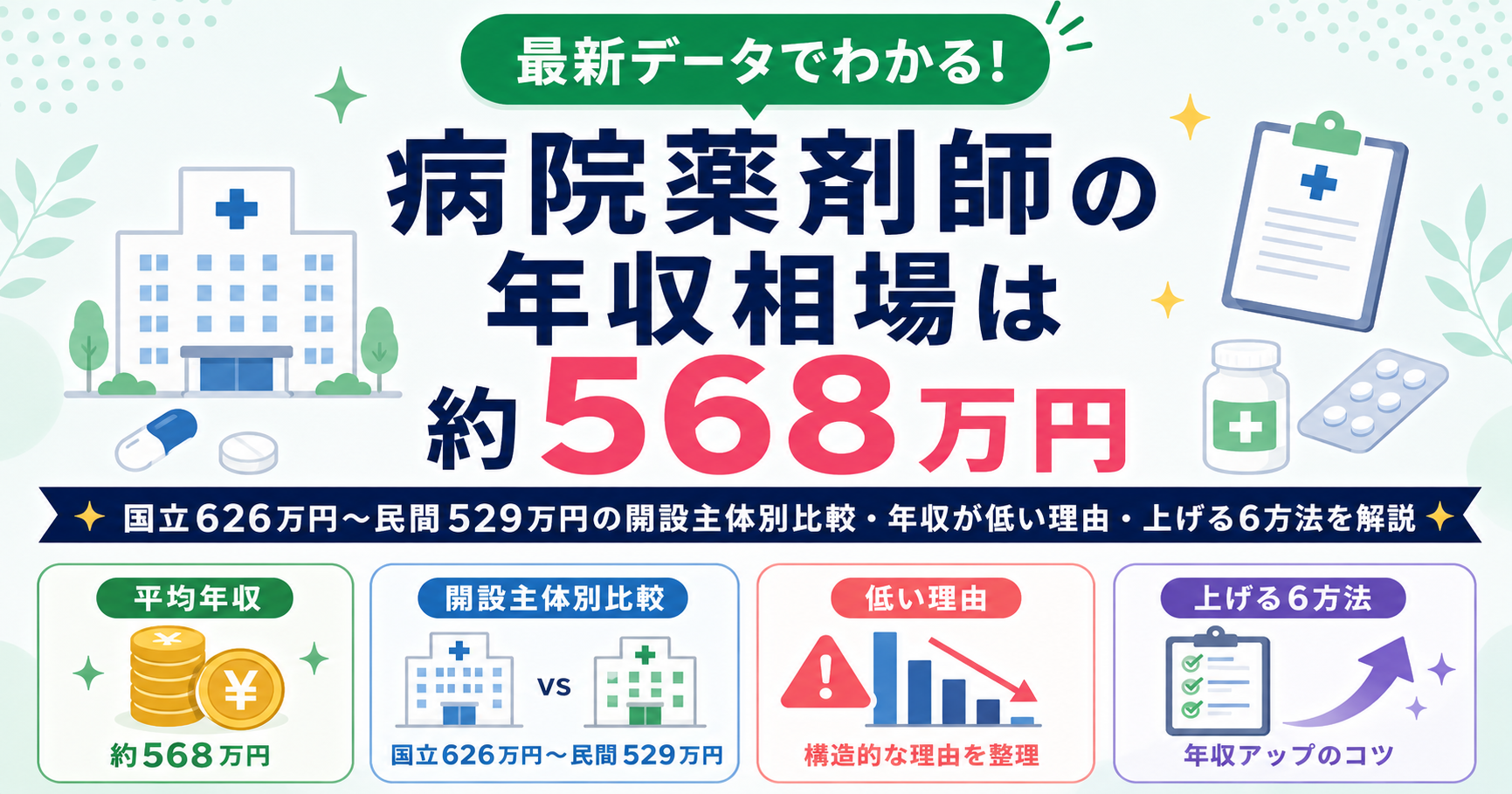 病院薬剤師 年収 相場