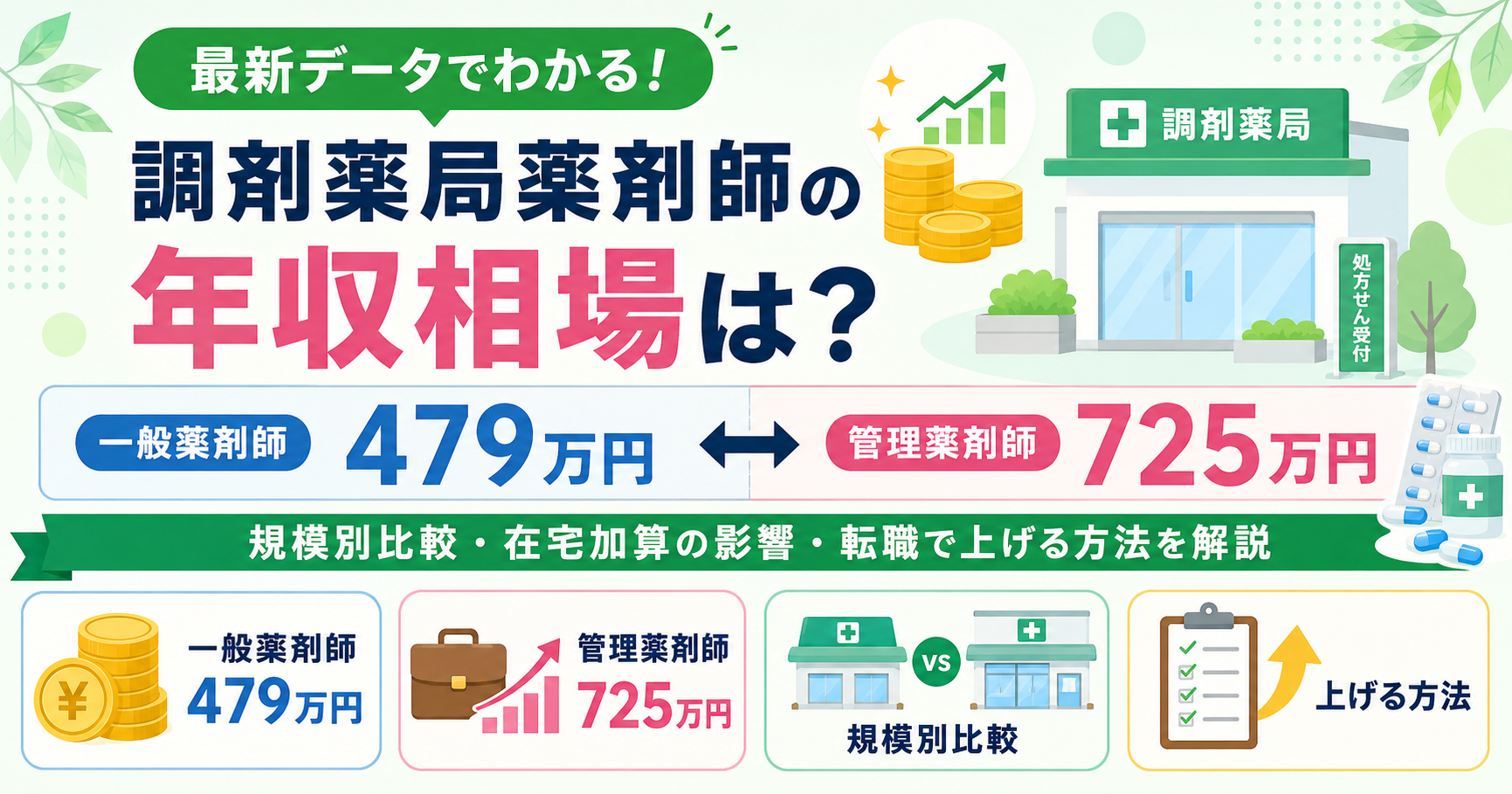 調剤薬局 薬剤師 年収