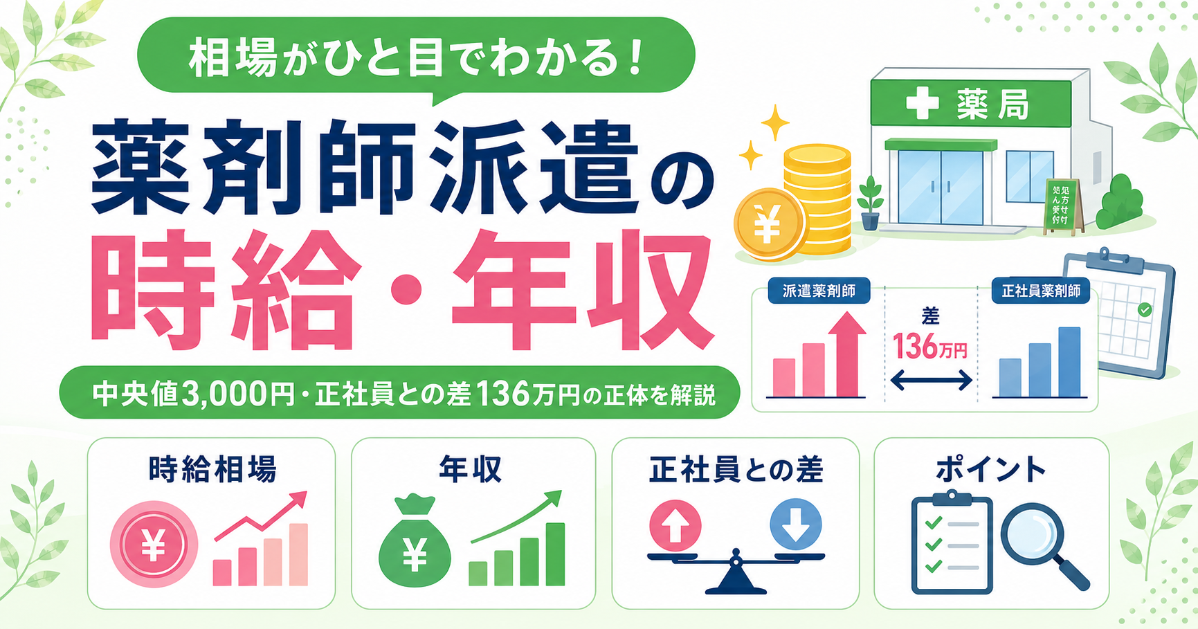 薬剤師 派遣 時給 年収