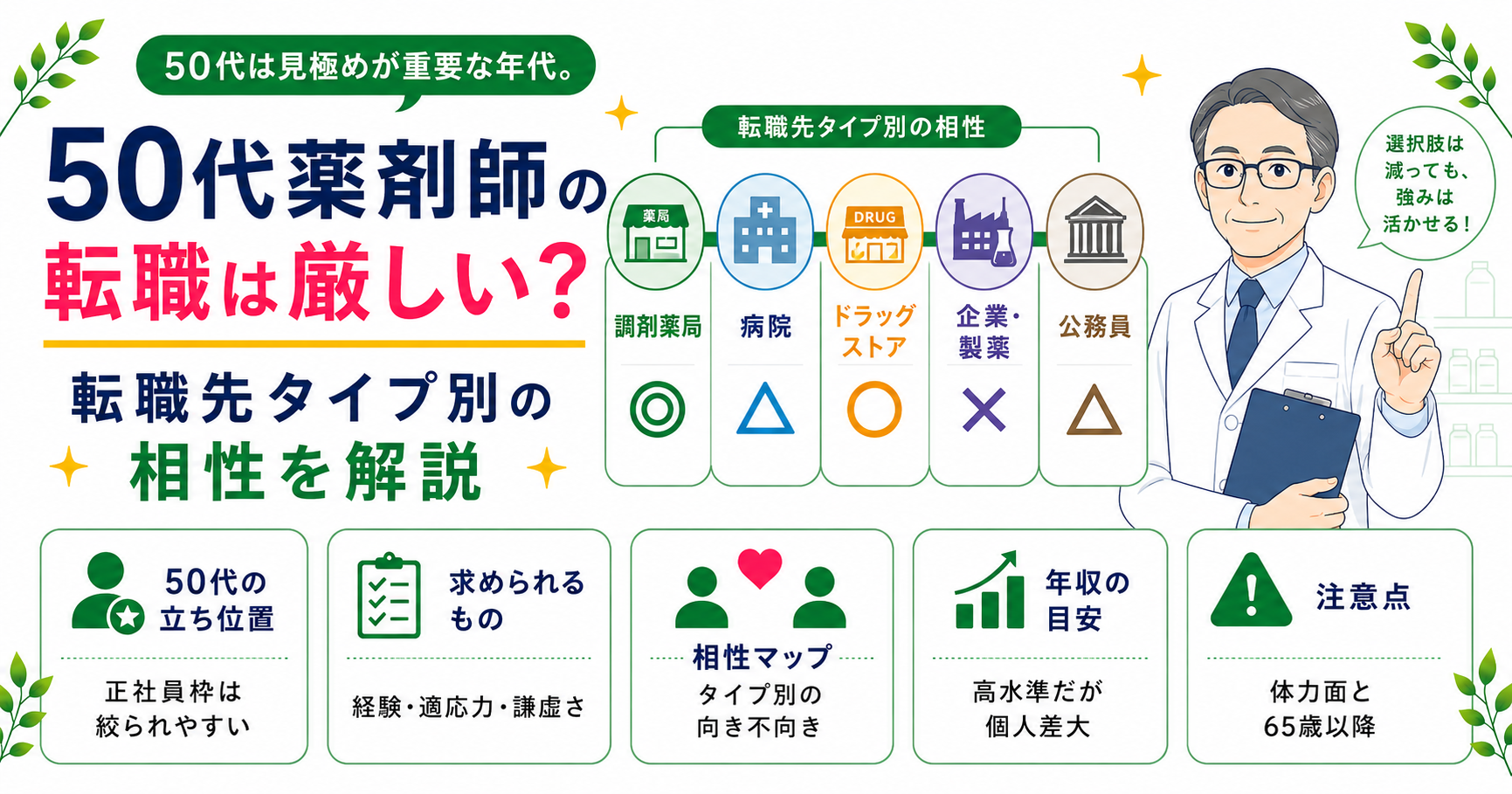 50代薬剤師