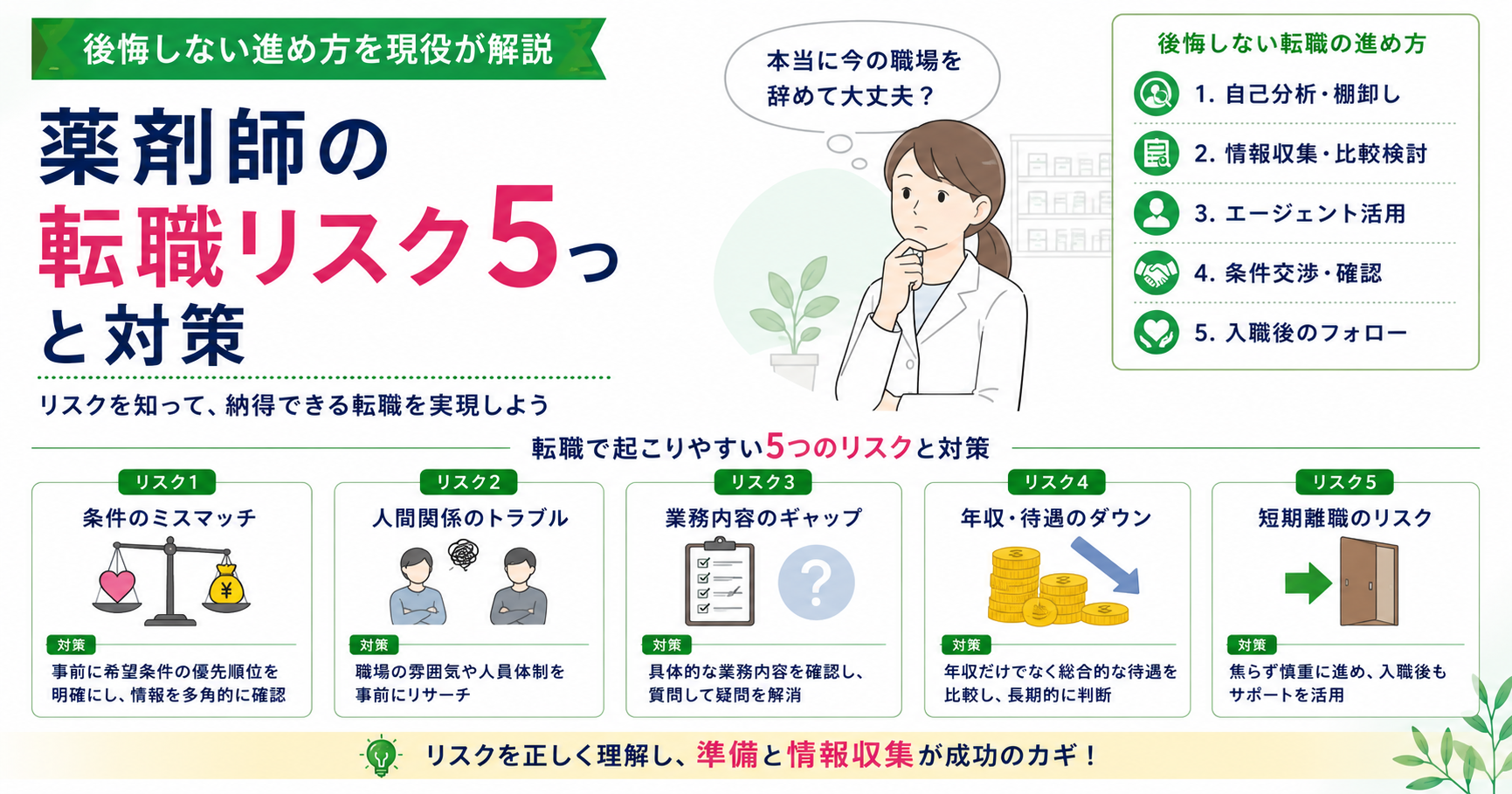 薬剤師 転職 リスク 対策
