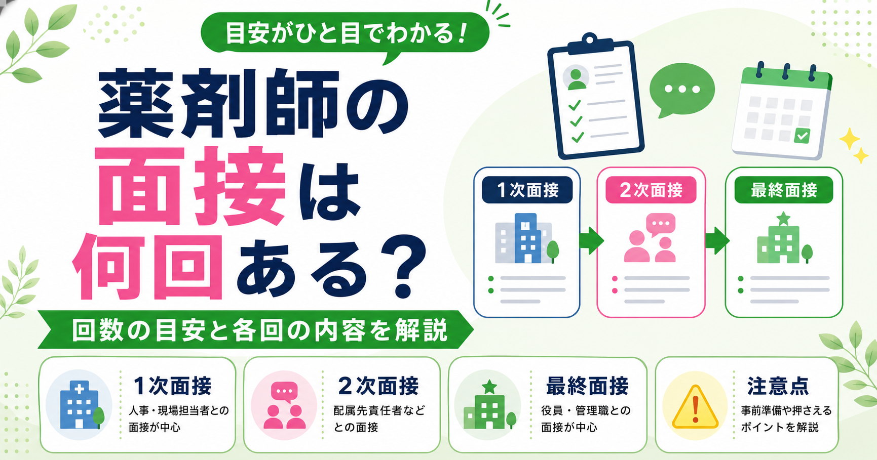 薬剤師 面接 何回 ある