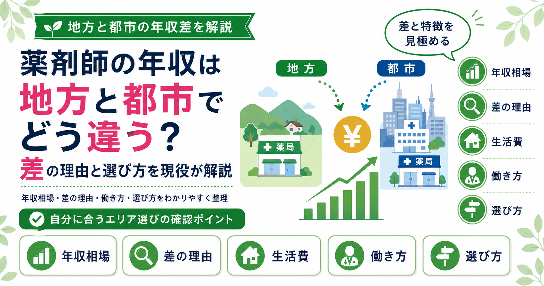 薬剤師 地方 都市 年収 差 比較