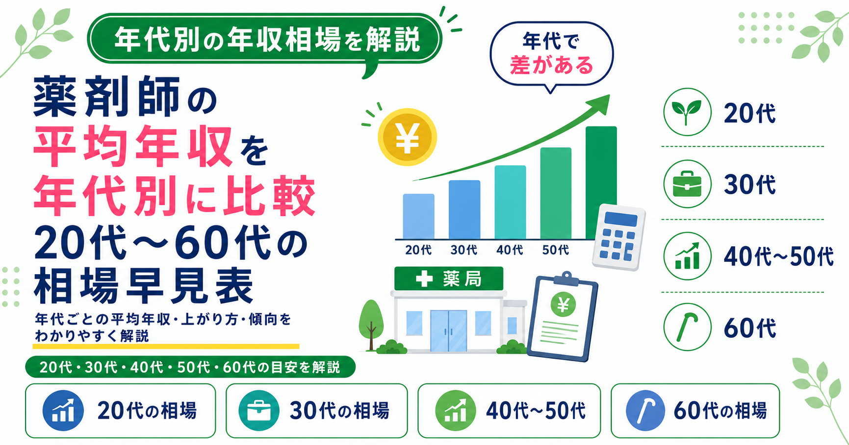 薬剤師 平均年収 年代別 比較