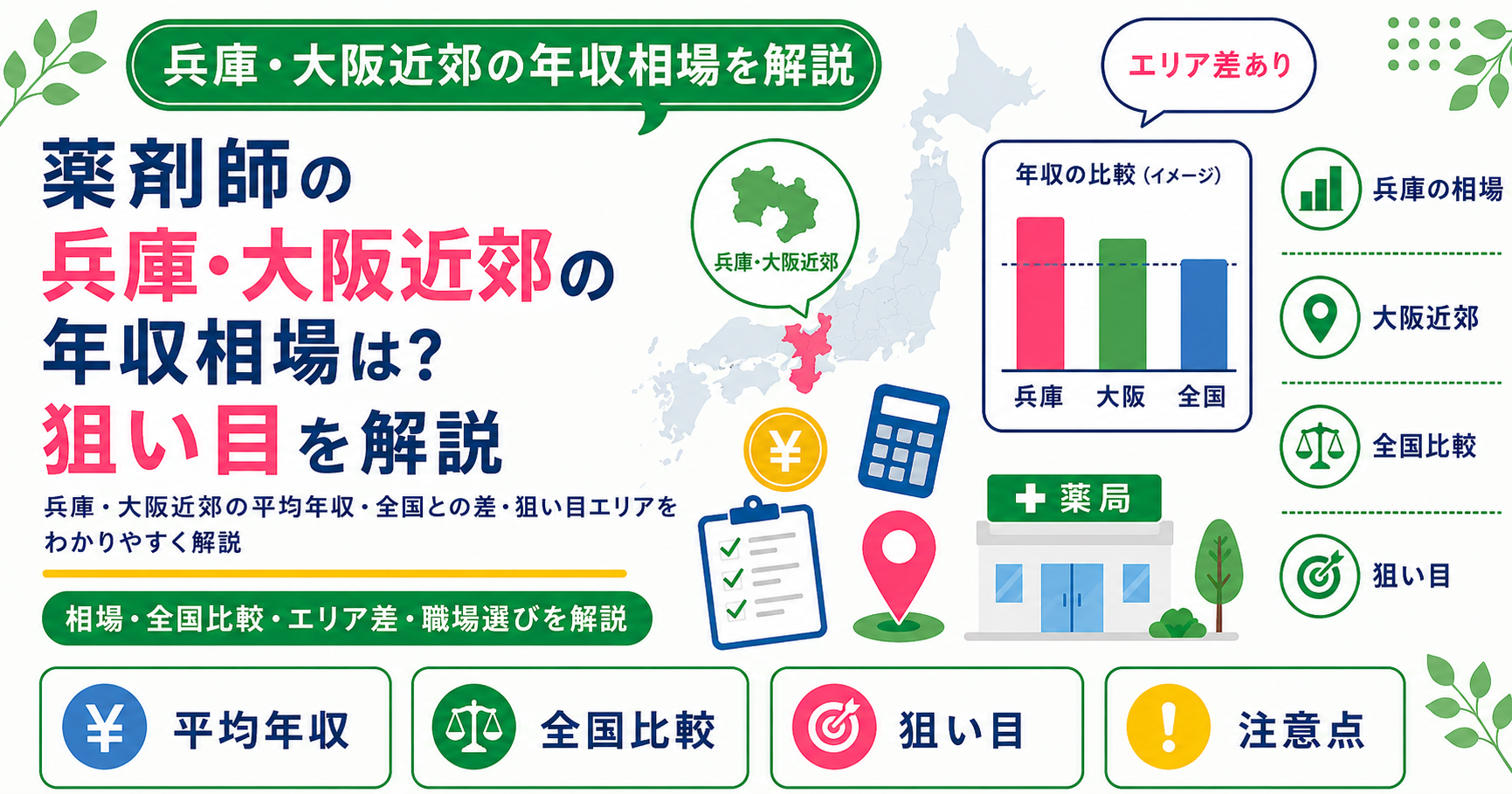 薬剤師 兵庫 大阪近郊 年収 相場