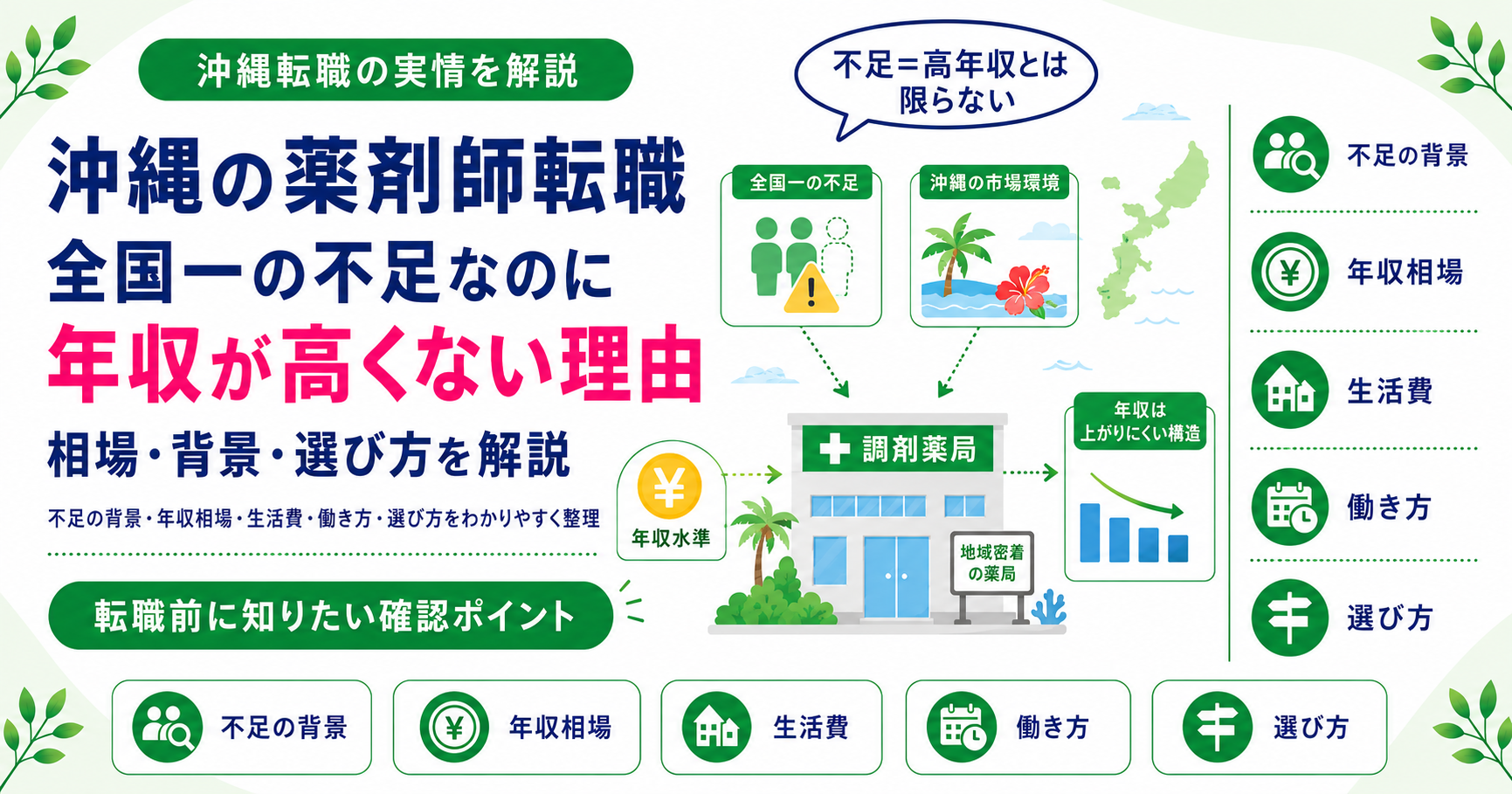 薬剤師 沖縄 年収 転職 特徴
