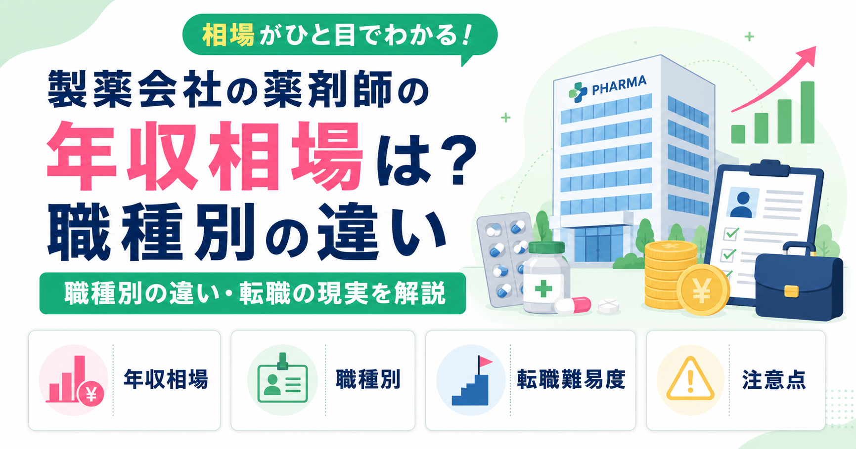 薬剤師 製薬会社 年収 相場