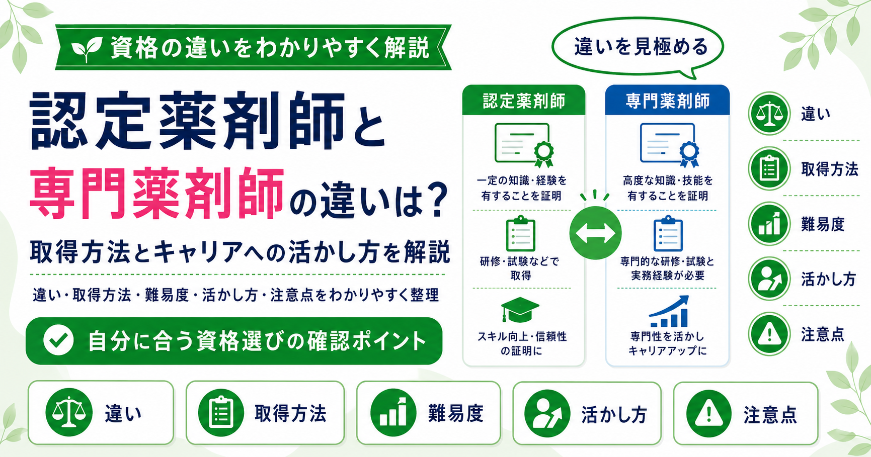 認定薬剤師 専門薬剤師 違い 取得