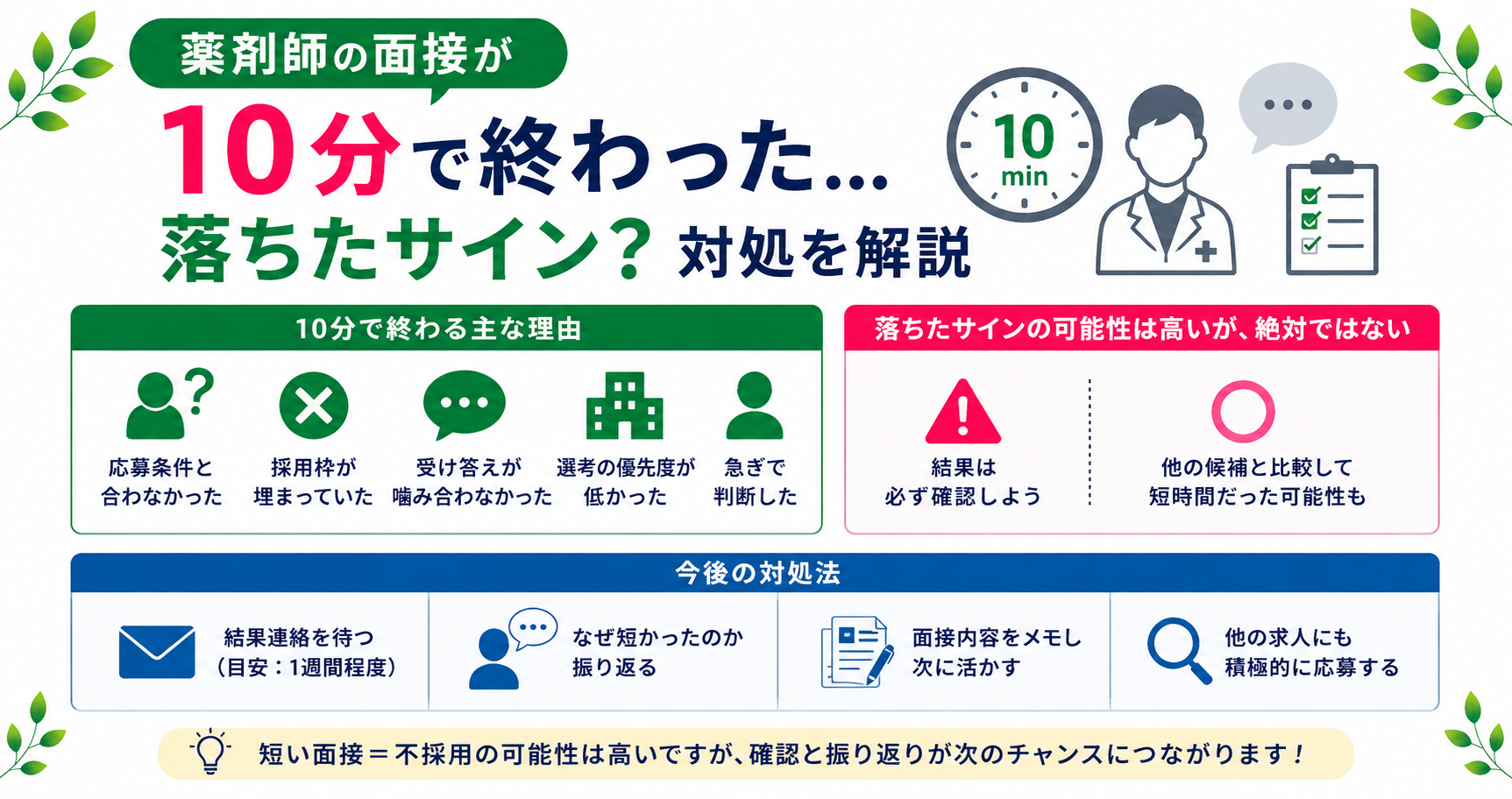 薬剤師 面接 短い 10分 場合 対処