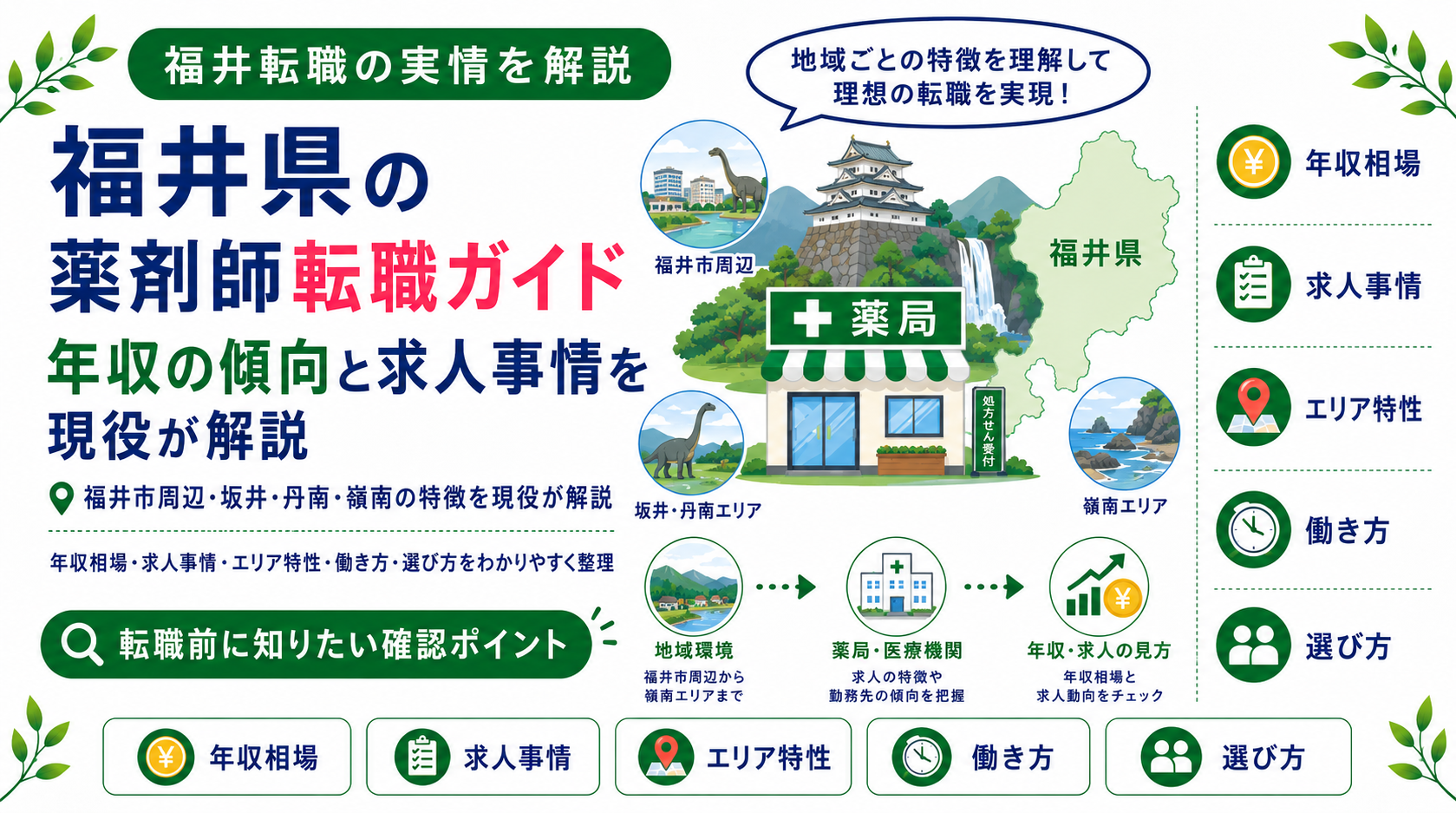 薬剤師 転職 福井