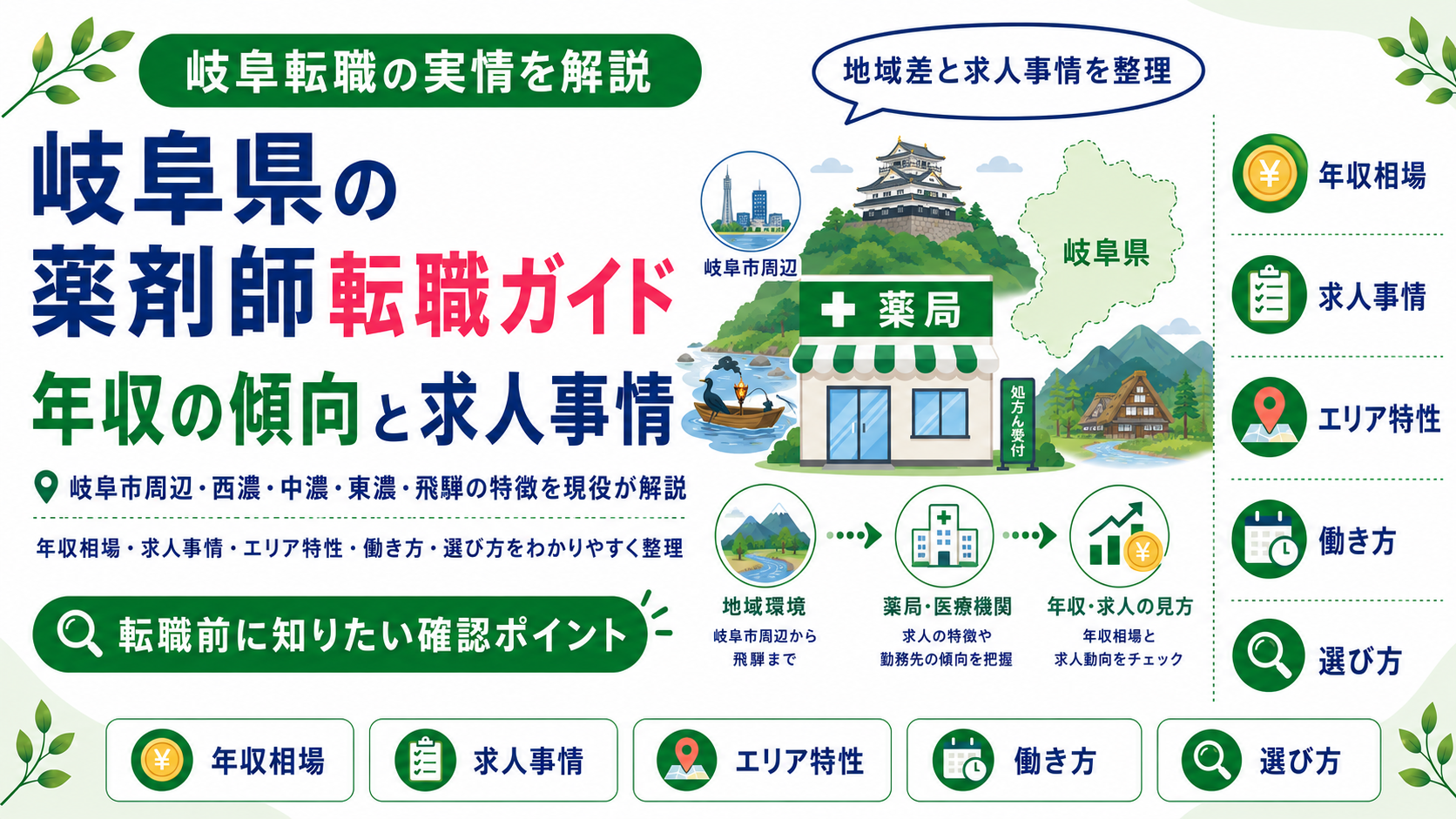 薬剤師 転職 岐阜