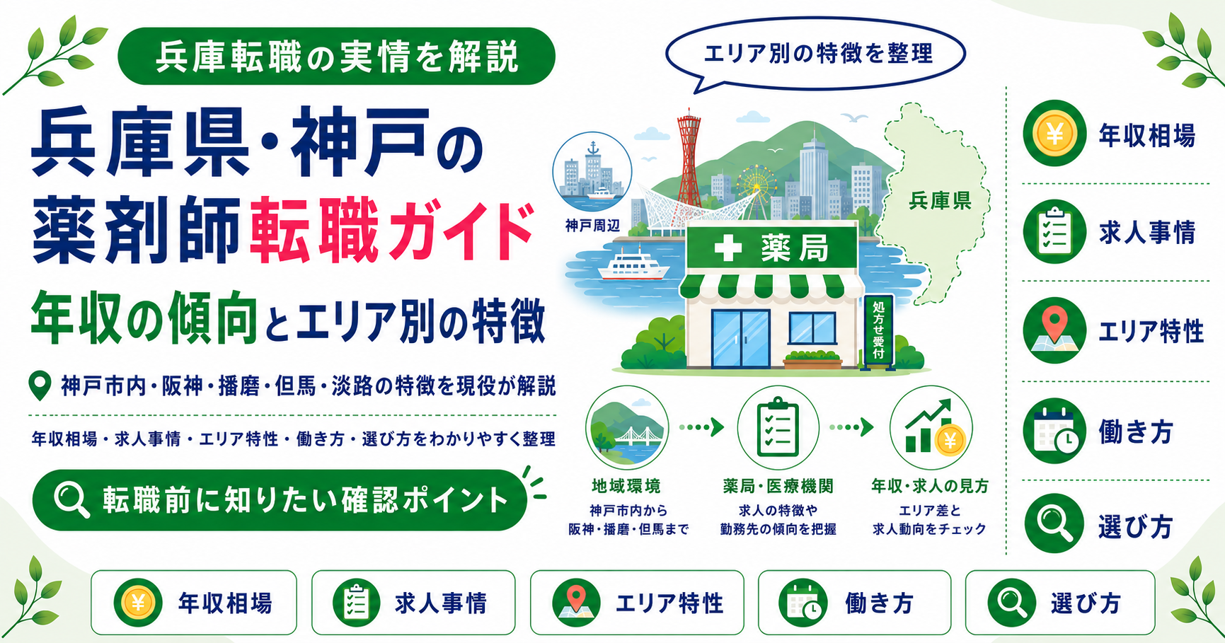薬剤師 転職 兵庫 神戸