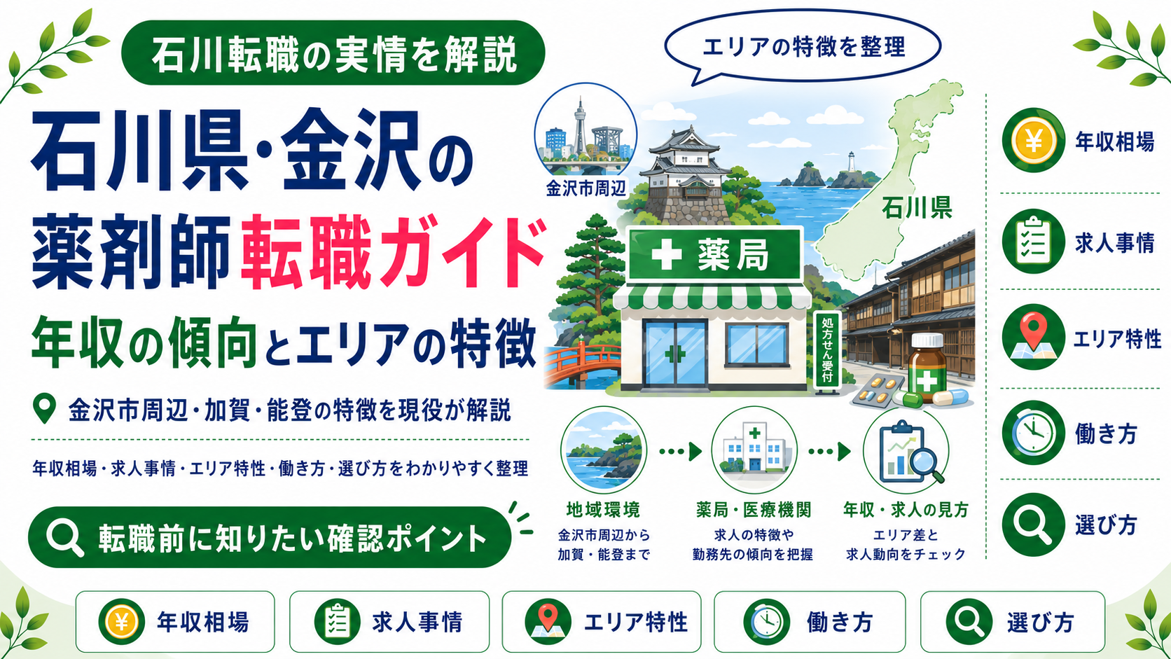 薬剤師 転職 石川 金沢