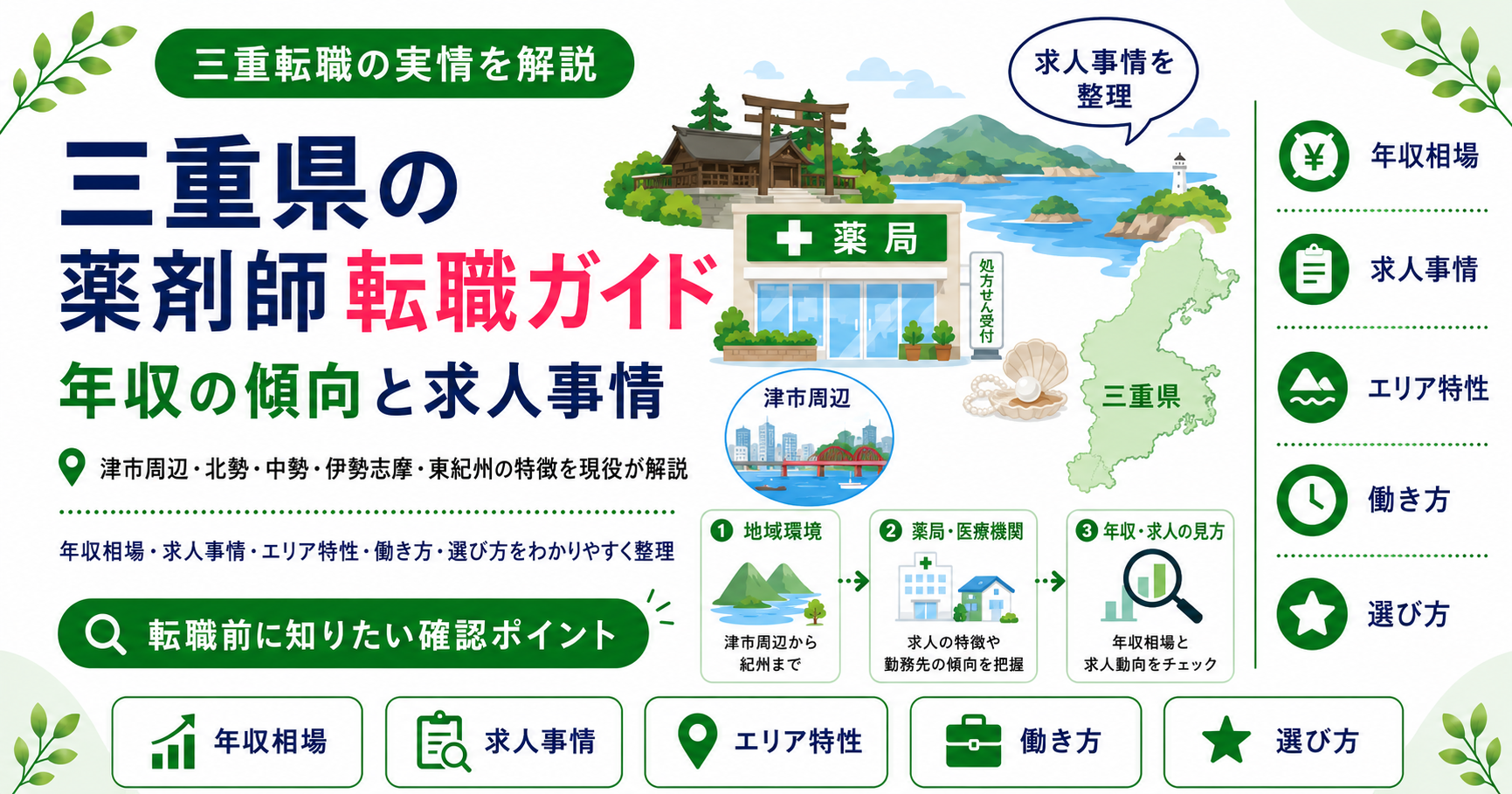 薬剤師 転職 三重