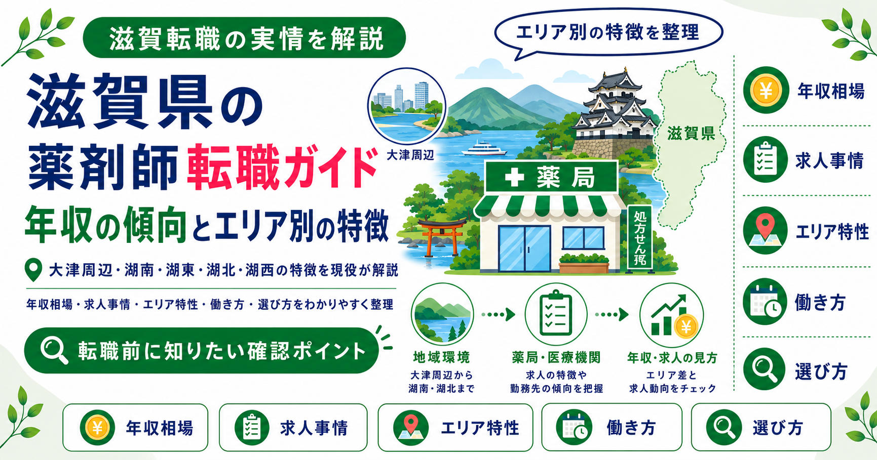 薬剤師 転職 滋賀
