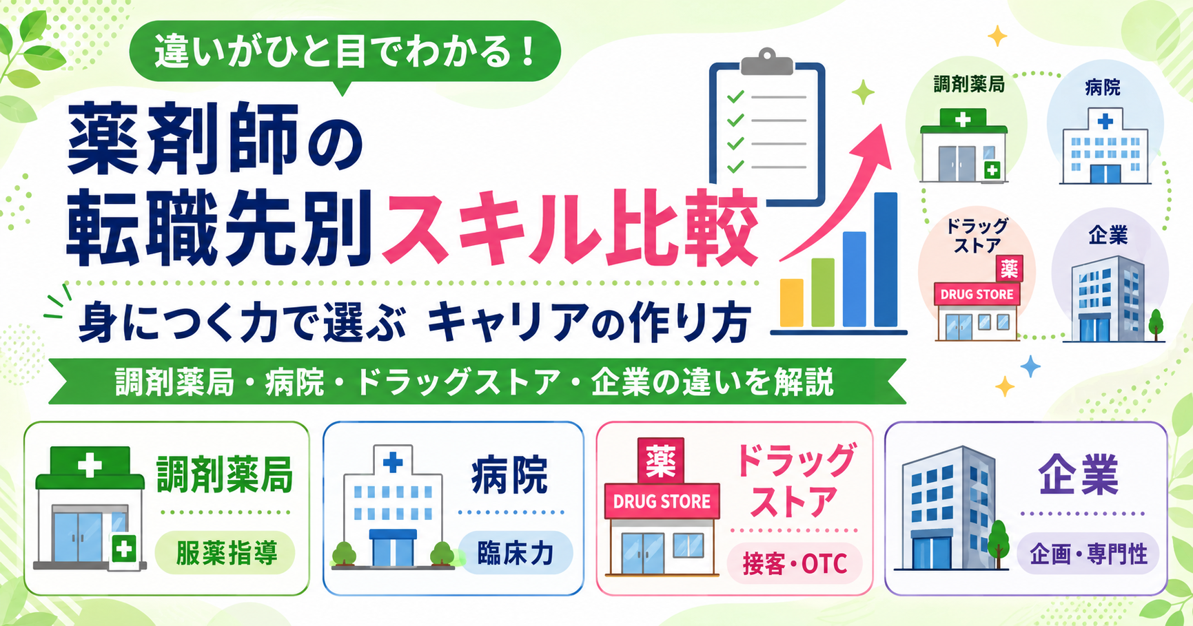 薬剤師 転職先 スキル 比較