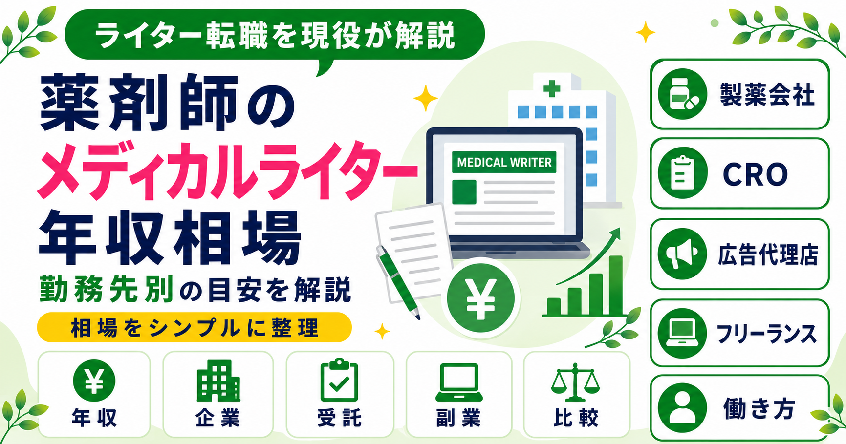 薬剤師 メディカルライター 年収 相場